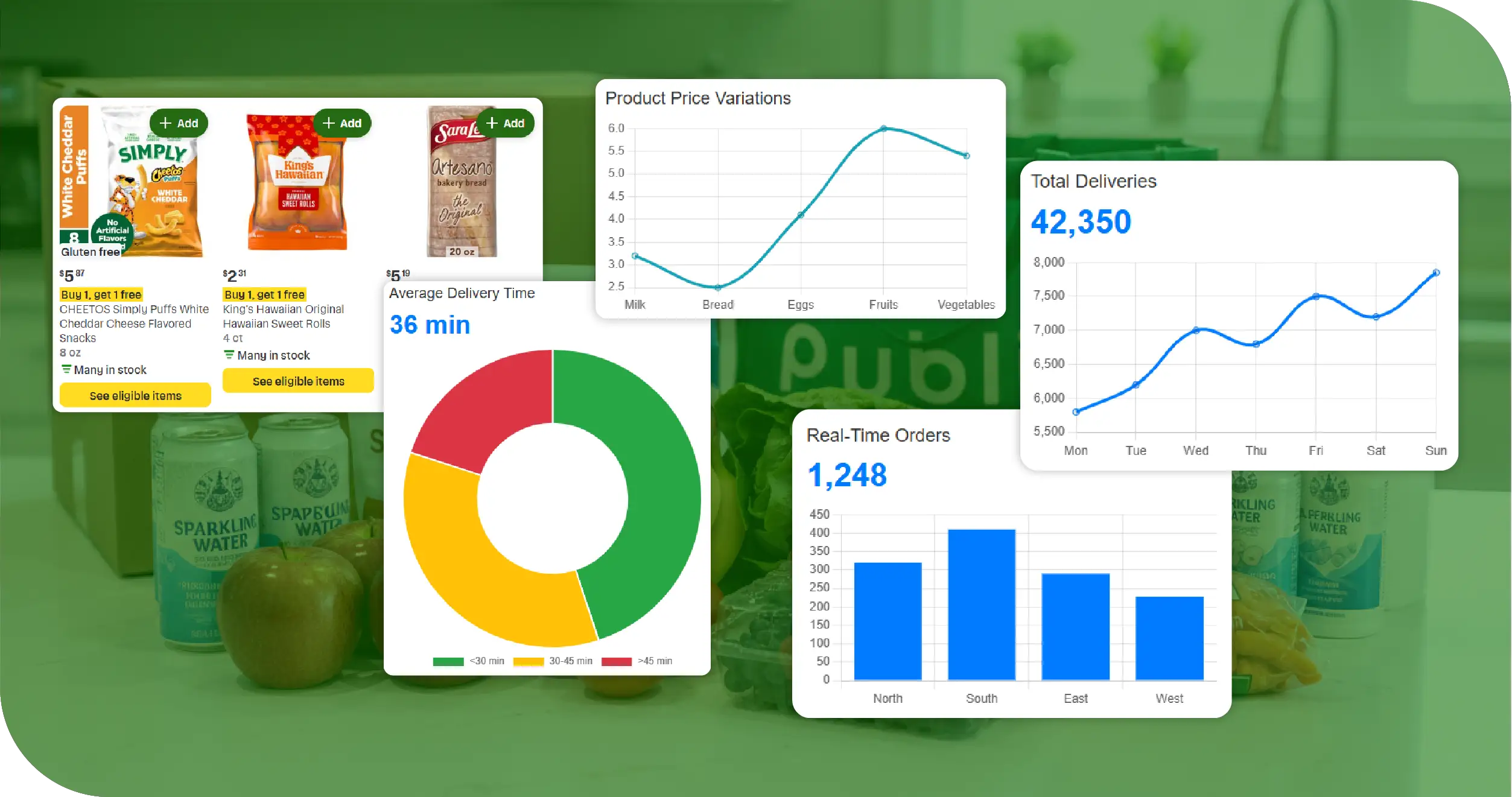 Publix USA Grocery Dataset Key Solutions